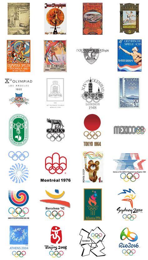 Summer Olympics: all.